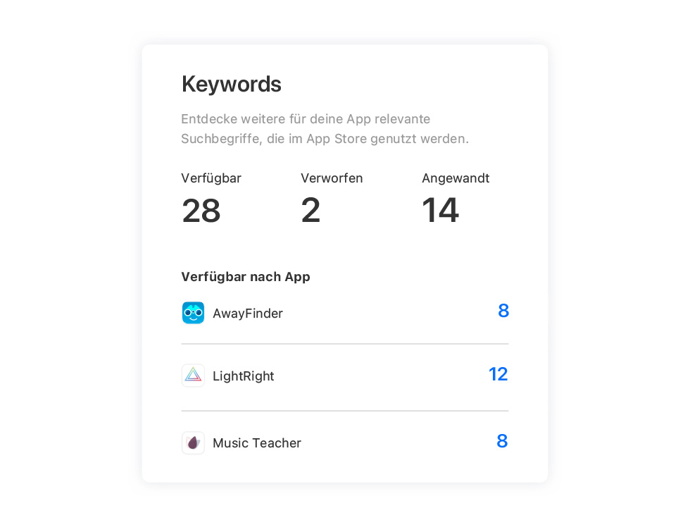 Die Kachel „Keyword-Empfehlungen“ zeigt die Anzahl der verfügbaren, verworfenen und angewendeten Keyword-Empfehlungen sowie die Anzahl der nach App verfügbaren Empfehlungen an.