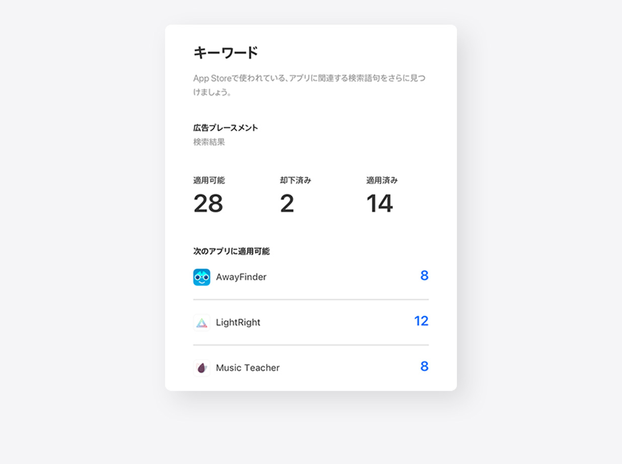 Apple Adsの推奨事項ページのモーダルに、アプリごとに利用可能な推奨キーワードの数が表示されている。