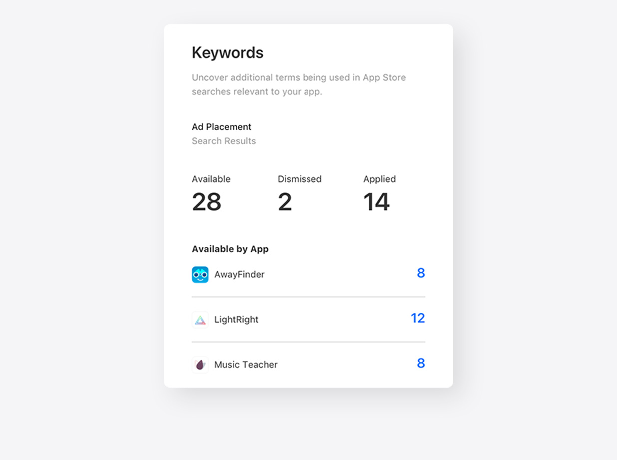 A modal from the Recommendations page in Apple Ads showing numbers of keyword recommendations available by app.